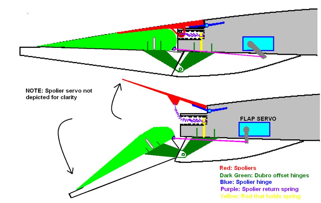 attachment-browser-flap-actuation-diagram-cut-away-jpg-by-doug-w-rc